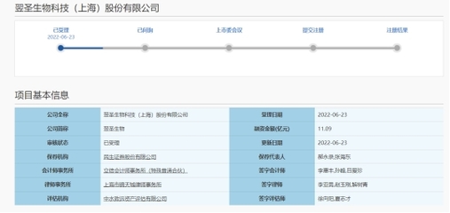 翌圣生物IPO 年輕董秘高薪與巨額市場費用引關注