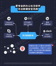 第三方應用生態安全 企業級產品的試金石